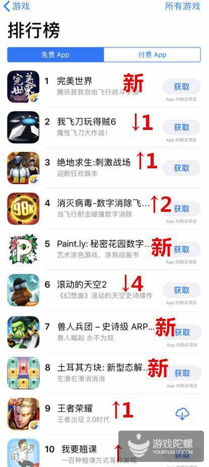 App Store游戏榜：4款新游亮相 休闲游戏占多数