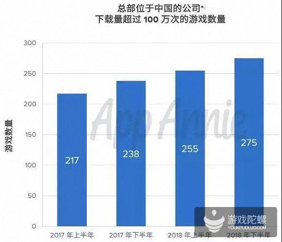 走向“白银时代”的中国游戏产业