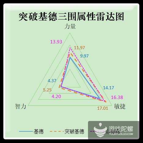 平民玩家的免费福利   《航海王启航》突破基德试用报告