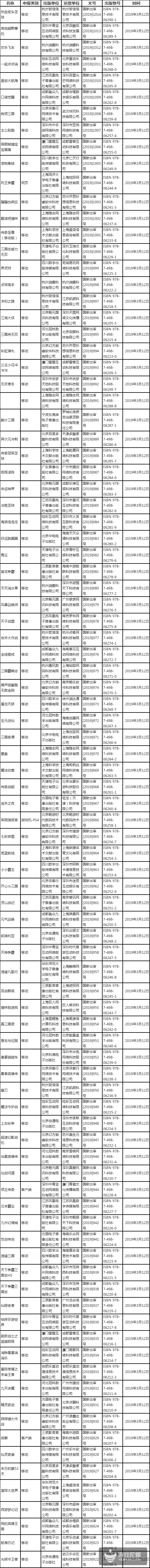 3月首批93个游戏版号下发：89款手游，多酷游戏获批2款