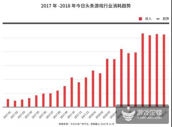 今日头条收购游戏公司，往游戏腹地更进一步