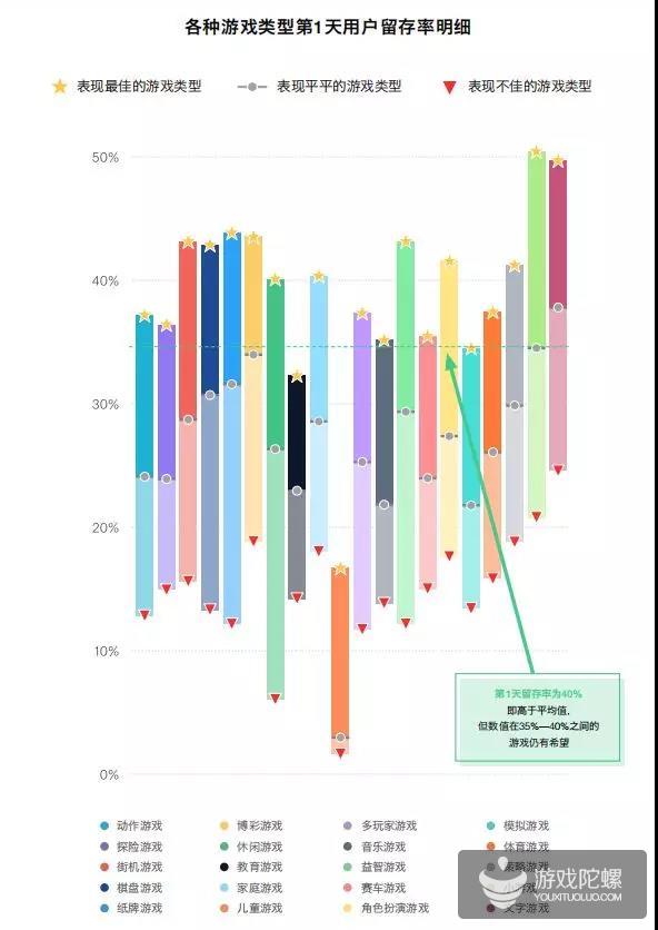 报告：圣诞节和游戏数据息息相关，文字游戏粘性最好