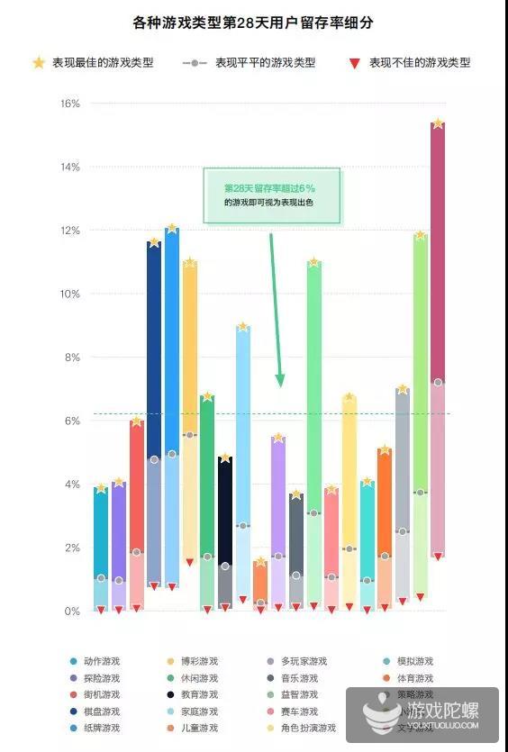 报告：圣诞节和游戏数据息息相关，文字游戏粘性最好