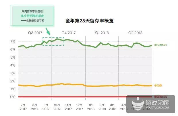 报告：圣诞节和游戏数据息息相关，文字游戏粘性最好