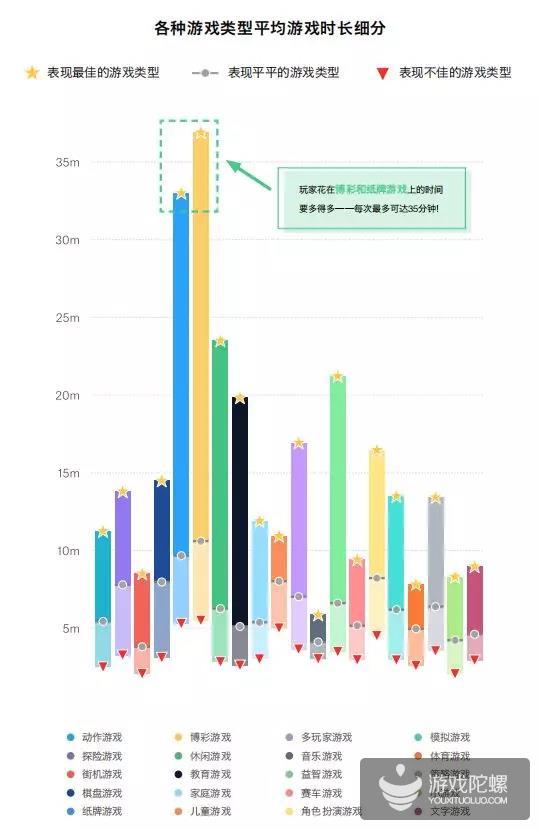 报告：圣诞节和游戏数据息息相关，文字游戏粘性最好