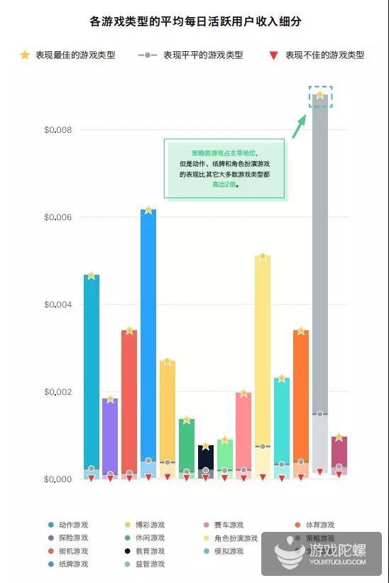 报告：圣诞节和游戏数据息息相关，文字游戏粘性最好