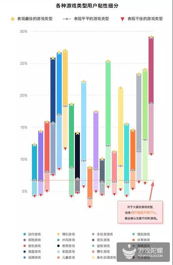 报告：圣诞节和游戏数据息息相关，文字游戏粘性最好