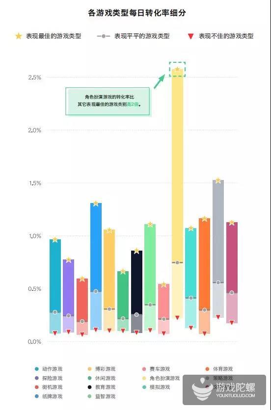 报告：圣诞节和游戏数据息息相关，文字游戏粘性最好