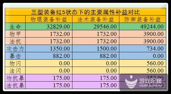 专属珠宝提升巨大 《航海王启航》完全体雷利测试报告