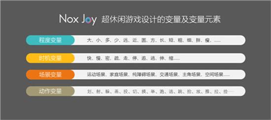 NoxJoy：如何开发出爆款超休闲游戏