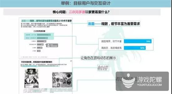 腾讯游戏交互设计师：为什么要用逆向思维来做游戏的交互设计