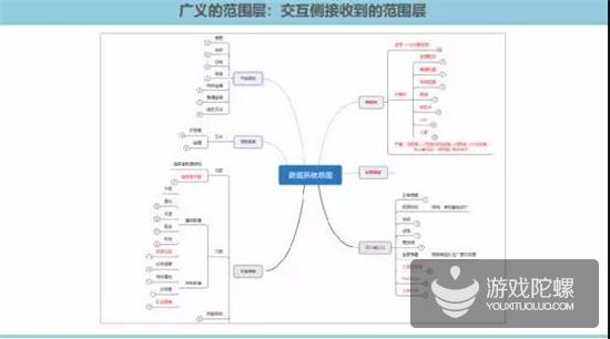 腾讯游戏交互设计师：为什么要用逆向思维来做游戏的交互设计