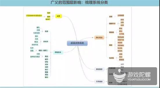 腾讯游戏交互设计师：为什么要用逆向思维来做游戏的交互设计