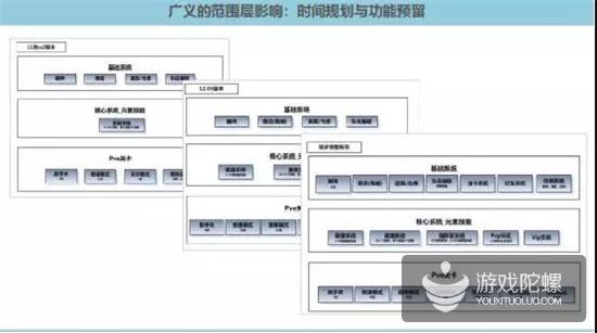 腾讯游戏交互设计师：为什么要用逆向思维来做游戏的交互设计