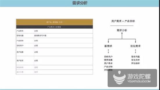 腾讯游戏交互设计师：为什么要用逆向思维来做游戏的交互设计