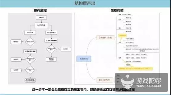 腾讯游戏交互设计师：为什么要用逆向思维来做游戏的交互设计