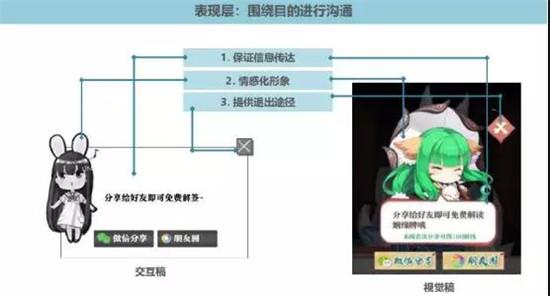 腾讯游戏交互设计师：为什么要用逆向思维来做游戏的交互设计