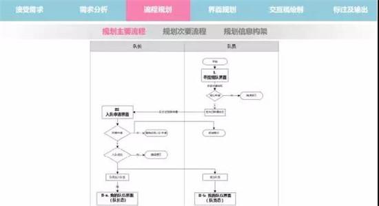 腾讯游戏交互设计师：为什么要用逆向思维来做游戏的交互设计