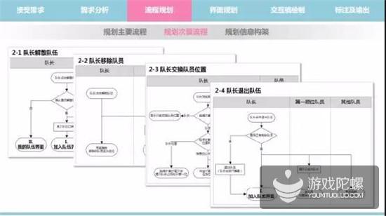 腾讯游戏交互设计师：为什么要用逆向思维来做游戏的交互设计