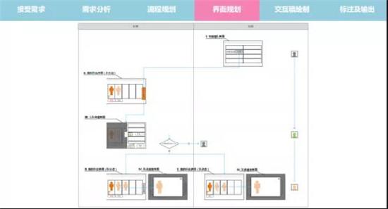 腾讯游戏交互设计师：为什么要用逆向思维来做游戏的交互设计