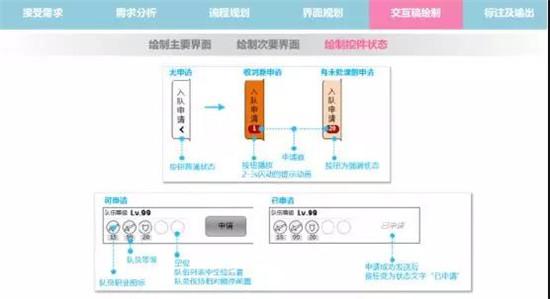 腾讯游戏交互设计师：为什么要用逆向思维来做游戏的交互设计