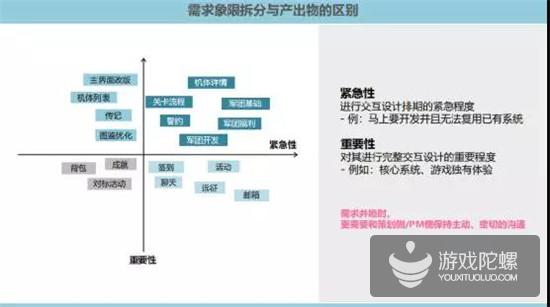 腾讯游戏交互设计师：为什么要用逆向思维来做游戏的交互设计