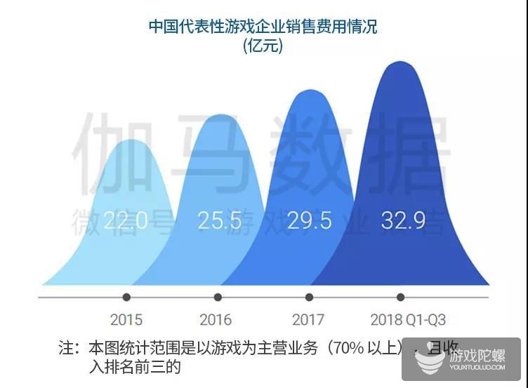 中国手游海外市场发展报告：新蓝海增40% 七国特色分析