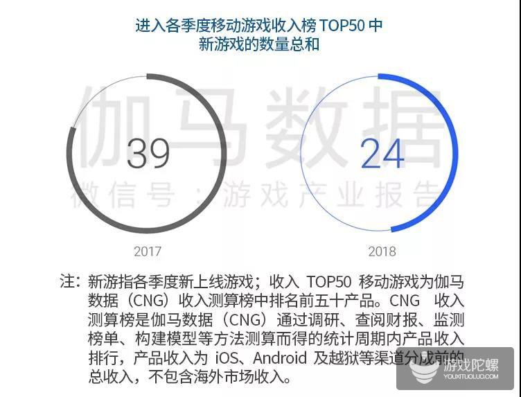 中国手游海外市场发展报告：新蓝海增40% 七国特色分析