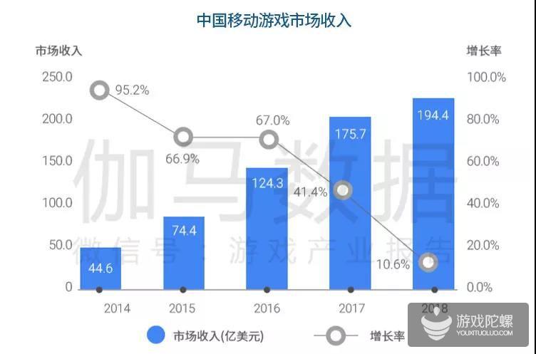 中国手游海外市场发展报告：新蓝海增40% 七国特色分析