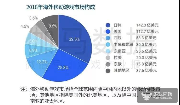 中国手游海外市场发展报告：新蓝海增40% 七国特色分析