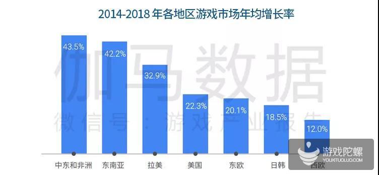 中国手游海外市场发展报告：新蓝海增40% 七国特色分析