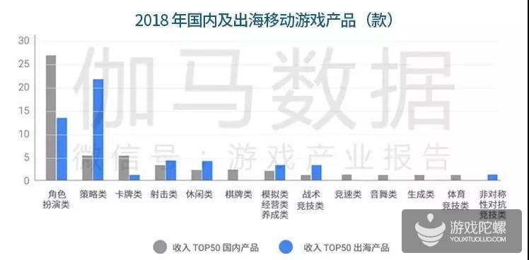 中国手游海外市场发展报告：新蓝海增40% 七国特色分析