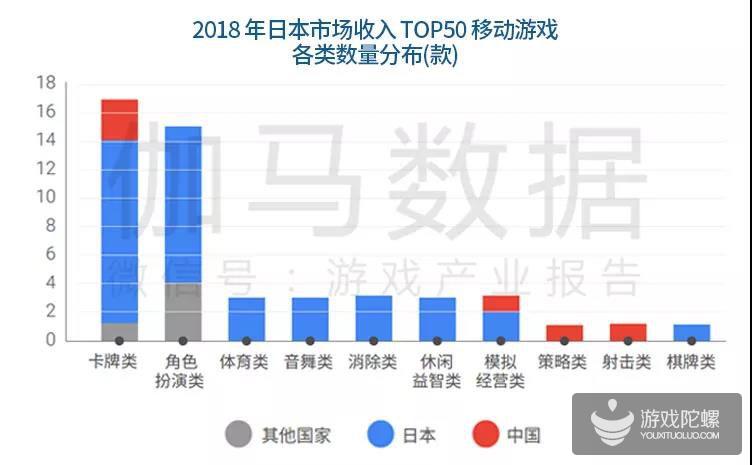 中国手游海外市场发展报告：新蓝海增40% 七国特色分析