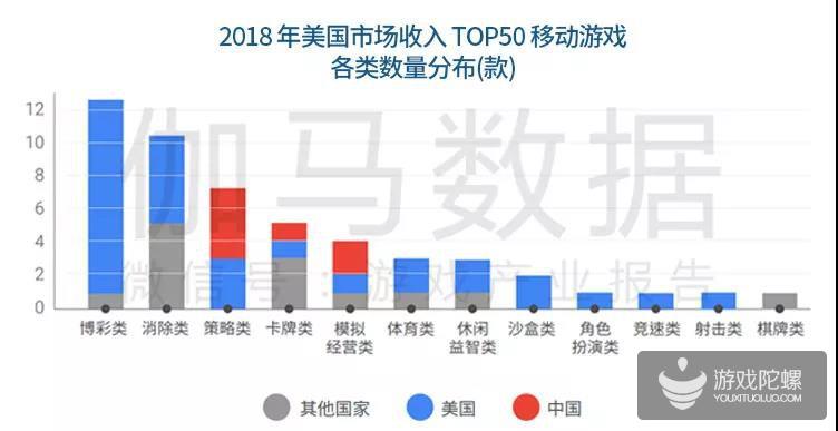 中国手游海外市场发展报告：新蓝海增40% 七国特色分析