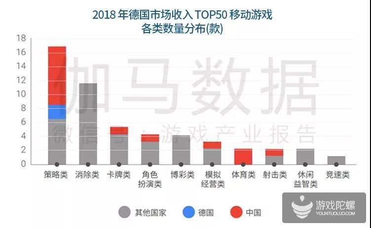 中国手游海外市场发展报告：新蓝海增40% 七国特色分析