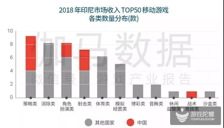 中国手游海外市场发展报告：新蓝海增40% 七国特色分析