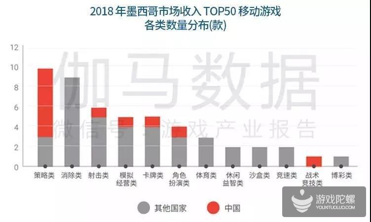 中国手游海外市场发展报告：新蓝海增40% 七国特色分析