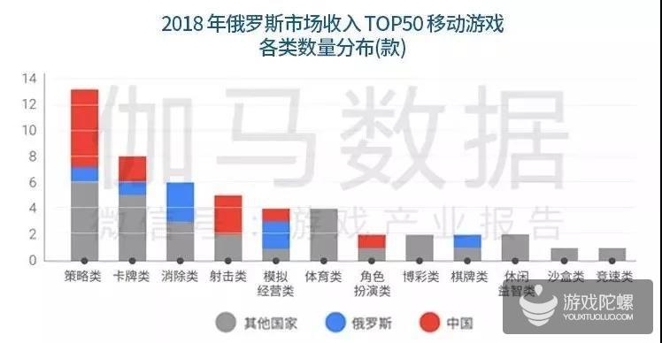 中国手游海外市场发展报告：新蓝海增40% 七国特色分析