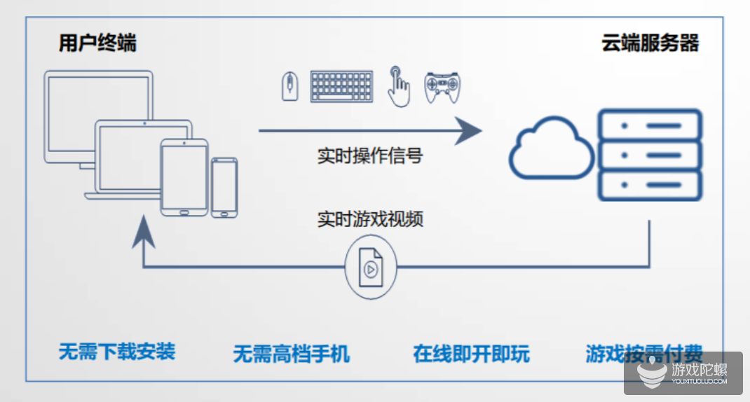 广告也能“玩”？看腾讯广告如何助力云游戏，提升用户体验