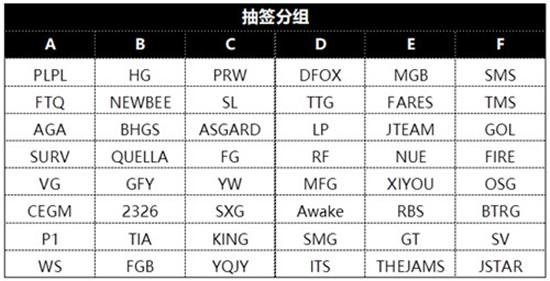 PDL线下赛23日点燃战火 48队冲击PCLP最后席位