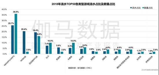 腾讯旗舰级手游《龙族幻想》暑期上线，探索开放世界玩法移动端实现路径