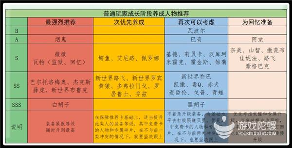 新区优先培养哪些角色？《航海王启航》平民向人物推荐