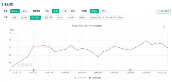 29款，2.5亿下载，4000万MAU，揭秘越南“小游戏之王”的成功法则