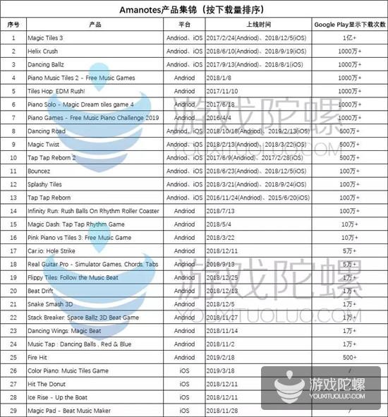 29款，2.5亿下载，4000万MAU，揭秘越南“小游戏之王”的成功法则