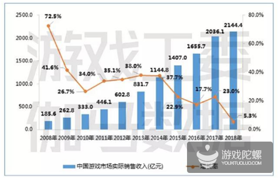 出海下半场，AdCube助力中国手游品牌实现国际化！