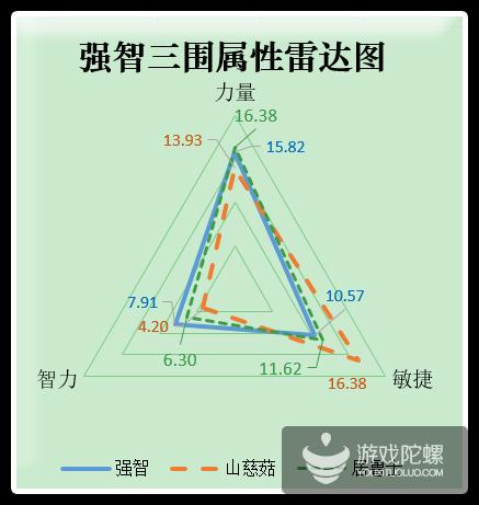 雷击Combo效果抢眼 《航海王启航》新角色强智试用报告