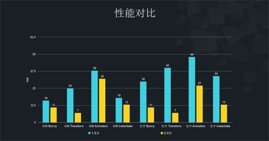 再掀小游戏话题热潮，Cocos 2019开发者巡回沙龙北京启程