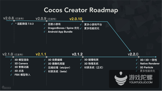 再掀小游戏话题热潮，Cocos 2019开发者巡回沙龙北京启程