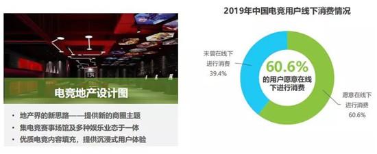 报告：电竞用户收入低于3000元占45.3%，消费水平占比却达74.8%