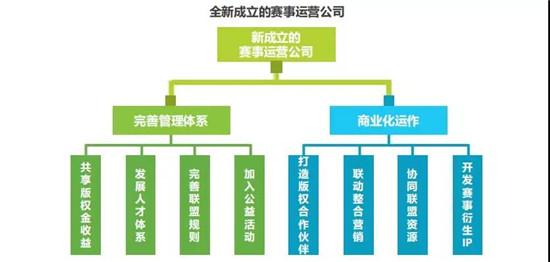 报告：电竞用户收入低于3000元占45.3%，消费水平占比却达74.8%